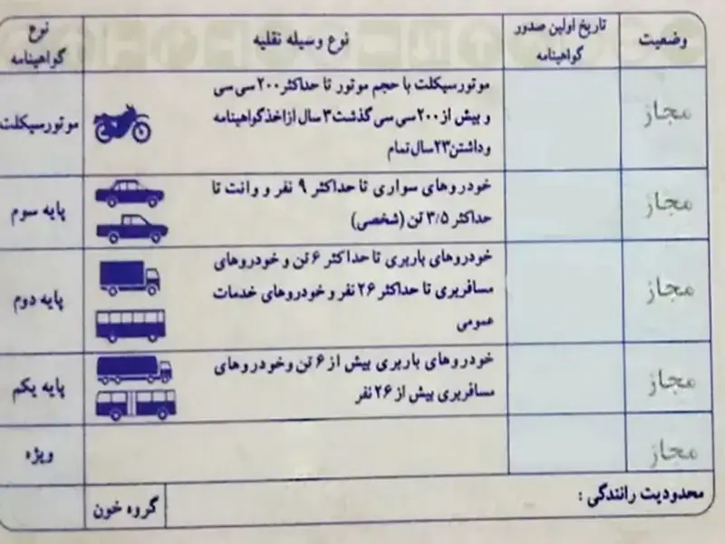 گواهینامه ویژه