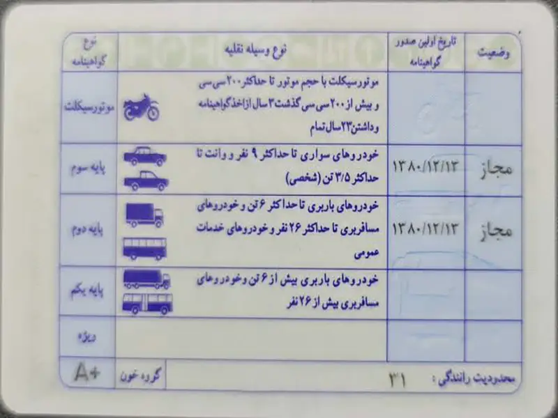 شرایط و هزینه گواهینامه پایه دو در سال ۱۴۰۵؛ راهنمای جامع